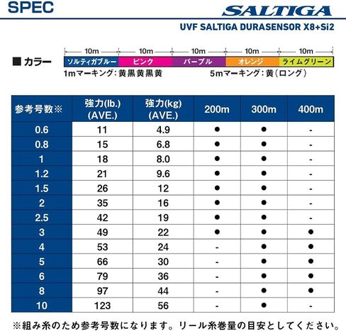 DAIWA PE Line UVF Soltiga Dura Sensor X8+ Si2 No. 1 300m Multicolor in Saudi Arabia