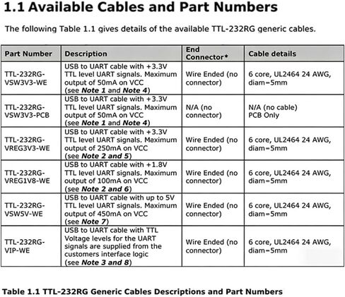 TTL-232RG-VSW3V3-WE TTL to USB Serial Converter Original Cables USB to UART Cable Supports +3.3V TTL Level UART Signals Compatible Windows 11 10 8 7 Linux MAC OS(1.8M) in Saudi Arabia