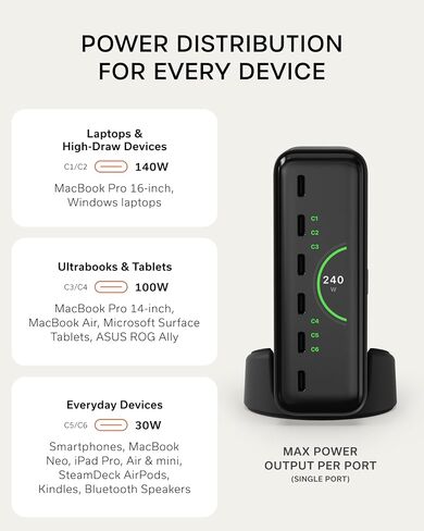 Satechi ChargeView 240W GaN Charger, On-Demand LCD Display, Space Black in Saudi Arabia