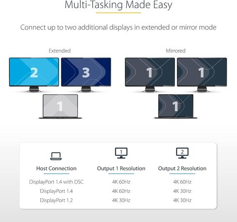 StarTech USB-C Multi-Monitor MST Hub، Dual 4K 60 هرتز HDMI، HDR، Windows فقط in Saudi Arabia