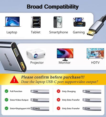 USB C to HDMI VGA Adapter for Dual Monitor, 4 in 1 USB C Hub with 4K HDMI, 1080P VGA, USB 3.0 5Gbps, 100W PD, Laptop Docking Station Compatible for MacBook Air/Pro, Dell XPS, Surface, iMac More in Saudi Arabia