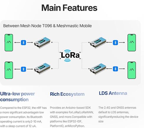 عقدة Heltec T096 Meshtastic، لوحة nRF52840 SX1262 LoRa in Saudi Arabia