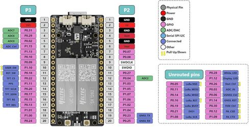 عقدة Heltec T096 Meshtastic، لوحة nRF52840 SX1262 LoRa in Saudi Arabia