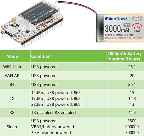 ESP32 LoRa V3 Module Board with 3000mAh Battery Set - with 863-928MHz Antenna and SX1262 LoRa V3 Devices for Meshtastic Arduino LoRawan IOT in Saudi Arabia