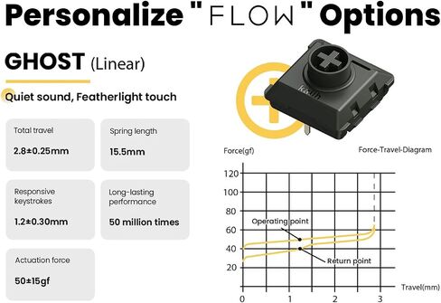 LOFREE Flow84 Low Profile Mechanical Keyboard, 75 Percent Rechargeable Wireless Keyboards with Bluetooth and Wired Connection for Windows, Mac OS/White Ghost Linear Switches in Saudi Arabia