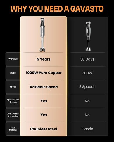 Gavasto Smart Immersion Blender, Hand Blender with Variable Telescopic Blending Rod & Stepless Speed Control, Powerful Handheld Blender with Smart Overload Protection for Smoothies, Puree, Baby Food in Saudi Arabia