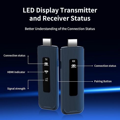 Wireless HDMI Transmitter and Receiver, 165FT/50M Range with LED Display, 4K Input 1080P Output, 5G+2.4G Plug & Play HDMI Wireless Extender for Laptop PC Camera to TV Box Monitor Projector in Saudi Arabia