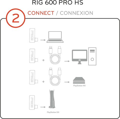 RIG 600 PRO HS Replacement Wireless Transmitter for RIG 600 PRO HS Headsets - for HS Version Headset Only (PlayStation and PC Compatible) in Saudi Arabia