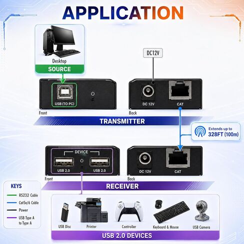 موسع USB عبر إيثرنت رقمي من J-Tech USB Balun Over cat5e cat6 99m/328ft PoC، تشغيل وتوصيل، لا حاجة إلى برنامج تشغيل، USB2.0 لجهاز التحكم في الألعاب، MAC والكمبيوتر الشخصي والأجهزة المدعومة [JTECH-BE100] in Saudi Arabia