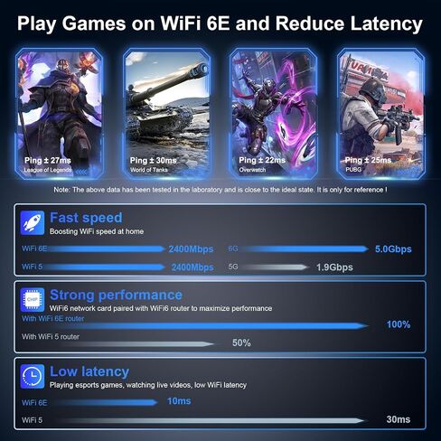 NEWFAST AX5400 USB WiFi 6 محول للكمبيوتر المكتبي ثلاثي الموجات USB 3.0 WiFi U353 in Saudi Arabia
