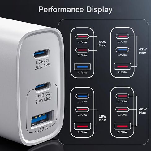 European Travel Plug Adapter,40W 4-Port USB C Wall Charger Plug Type C Fast Charging Block (White) in Saudi Arabia
