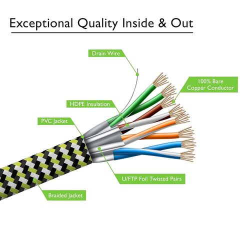 GEARit Cat 7 Ethernet Cable (25ft, 1-Pack) High Speed Nylon Braided Flat Internet Computer Patch Cord - Compatible Cat7/Cat6/Cat5e RJ45 LAN Router, Modem, Switch, Gaming - 25 feet in Saudi Arabia