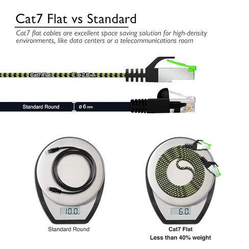 GEARit Cat 7 Ethernet Cable (25ft, 1-Pack) High Speed Nylon Braided Flat Internet Computer Patch Cord - Compatible Cat7/Cat6/Cat5e RJ45 LAN Router, Modem, Switch, Gaming - 25 feet in Saudi Arabia