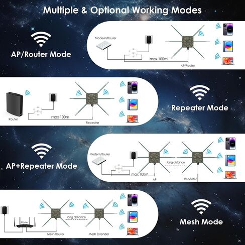 WAVLINK AX3000 Outdoor WiFi Access Point with PoE, 2026 New Model Long Range Outdoor Wireless Repeater, Dual Band 2.4G+5G, 6x7dBi High-gain Antennas, IP67 Weatherproof, Work with Starlink, Greenwood in Saudi Arabia