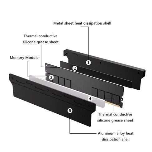 Memory Heat Sink 140x35x9mm Aluminum Cooling Heatsink for Ddr5 Ddr4 Ddr3 Pc Computer Water Easy Installation Desktop Memory Heatsink in Saudi Arabia