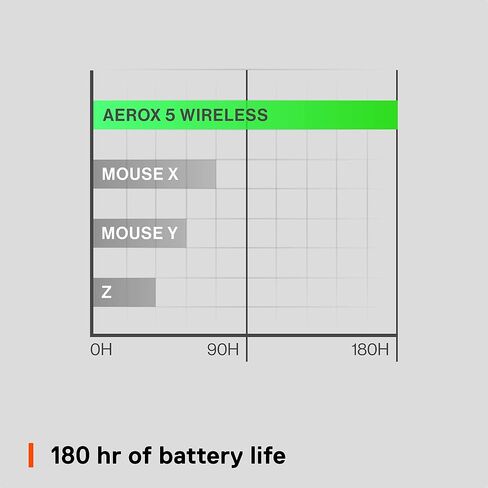 SteelSeries Aerox 5 Wireless Gaming Mouse (Black) (Renewed) in Saudi Arabia
