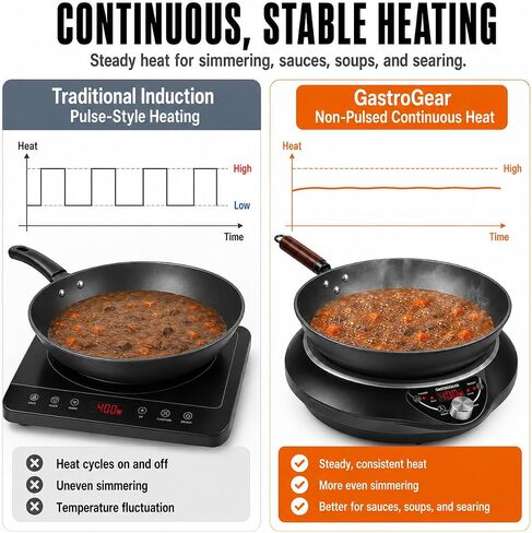 1700W Induction Cooktop with 13.4" Carbon Steel Wok Pan,Lid,Rack,1.97" Deep Curved Concave Electric Stove Burner 16 Watts/temp Precise Ctrl 200~1700W 176°F to 446°F,18H Timer ETL-Listed in Saudi Arabia