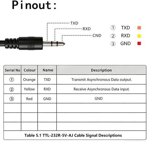 كابل TTL-232R-5V-AJ USB إلى UART مع إشارات UART + 5V TTL Level UART كابل تصحيح رقاقة FT232RQ لـ Arduino/Raspberry Pi/ESP32 متوافق مع نظام التشغيل Windows // Linux/MAC OS. in Saudi Arabia