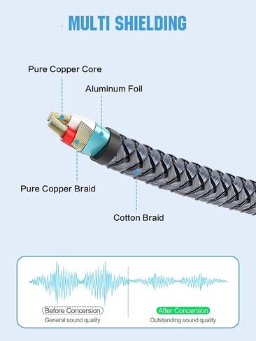 2 Pack 1/8 to 1/4 Stereo Cable 3.5mm TRS to Dual 6.35mm Audio Cord Adapter in Saudi Arabia