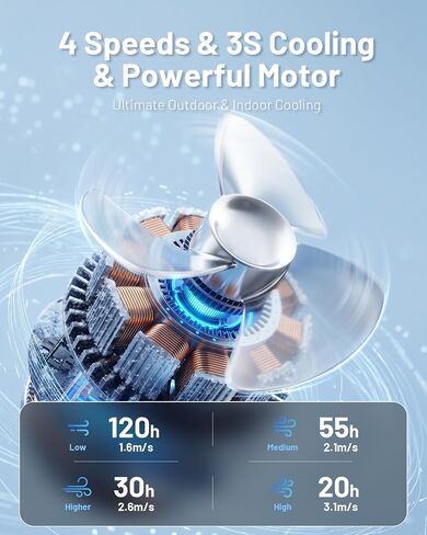 Misting Fan, Portable Camping Fans with 9oz Water Tank, 24000mAh Rechargeable Fan with 4 Speed, Battery Powered Fans with 120H Cooling, Last 5H Mist, 2 Mist Modes, Light, Outsides/Summer Essential in Saudi Arabia