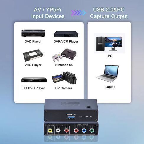 VHS VCR RCA إلى محول رقمي، مكون AV YPbPr لالتقاط فيديو USB in Saudi Arabia
