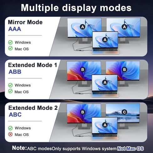 منفذ عرض إلى موزع HDMI مزدوج 1 في 2 مخرج، 4K 60 هرتز DP 1.4 إلى منفذ محول HDMI 2.0 مزدوج، لشاشة الكمبيوتر المحمول MST/SST/توسيع/نسخ العرض (Mac OS Mirror فقط) in Saudi Arabia