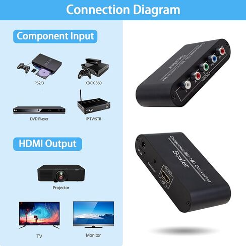 Component to HDMI Converter YPbPr RGB 5RCA to HDMI Adapter for PS2 DVD Xbox in Saudi Arabia