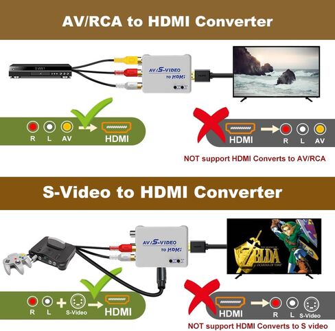 RCA to HDMI Converter, S Video to HDMI Converter. in Saudi Arabia