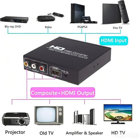 Wonlyus HDMI to HDMI and RCA Converter, 1080P HDMI to AV 3RCA CVBs Composite Video 3.5mm Aux Audio Adapter Supports PAL/NTSC for TV Stick PS3 PC Laptop Xbox HDTV DVD (Black in Saudi Arabia