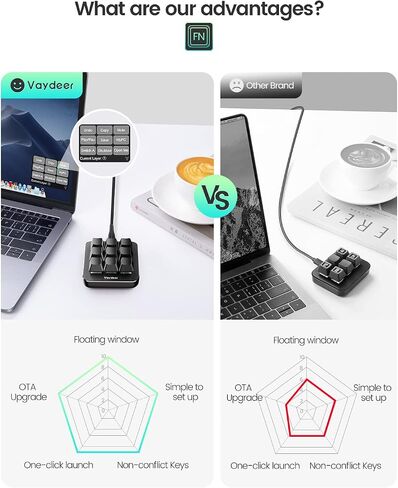 Vaydeer One-Handed Mechanical Keyboard Support NKRO, Hotkeys, One-Click Start,9 Fully Programmable Keys with Floating Window and Macro Multifunctional Keypad for iOS,Windows, Gift Idea for Him/Her in Saudi Arabia