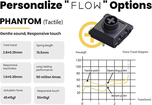 LOFREE Flow84 Low Profile Mechanical Keyboard, 75 Percent Rechargeable Wireless Keyboards with Bluetooth and Wired Connection for Windows, Mac OS/Black Phantom Tactile Switches in Saudi Arabia