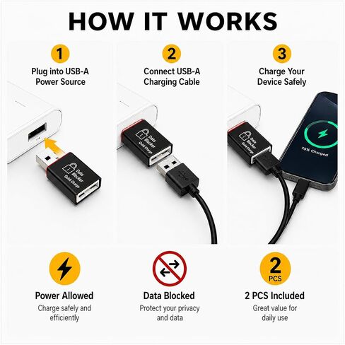 Rixmie USB-A Data Blocker, Male to Female Charge-Only Adapter, 2-Pack in Saudi Arabia