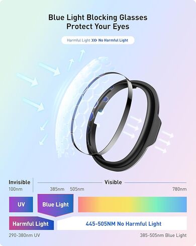 VR Myopia Glasses Lenses for Quest 3, Maxonar Lenses Insert Compatible with Meta Quest 3, Easy-to-Install, SPH:-1.50 in Saudi Arabia