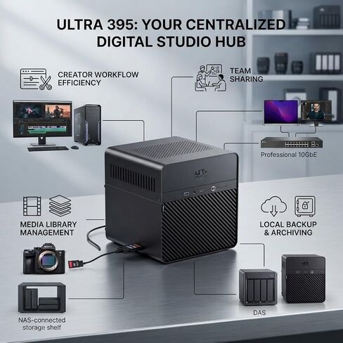 كمبيوتر NIMO عالي الأداء مزود بـ 5 فتحات NAS Mini PC-AMD Strix Halo سعة 128 جيجابايت LPDDR5X in Saudi Arabia