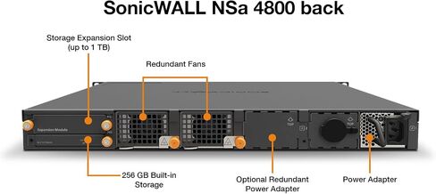 SonicWall NSA 4800 TotalSecure Essential Edition Firewall, 1-Year in Saudi Arabia