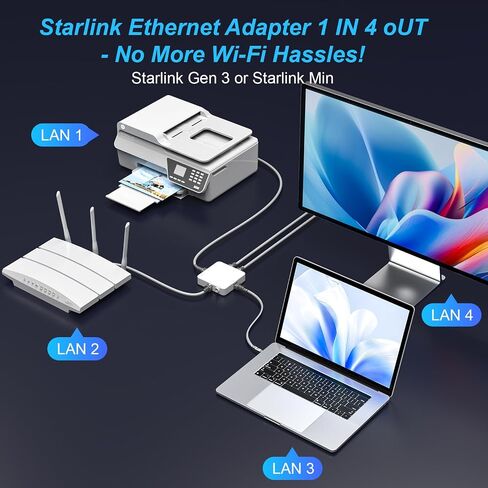 Starlink Gen 3 Mini Ethernet Cable Adapter Hub with Power Cable, 4 Ports Starlink to RJ45 Gigabit Ethernet Splitter 1 to 4 [4 Devices Networked Simultaneously] in Saudi Arabia