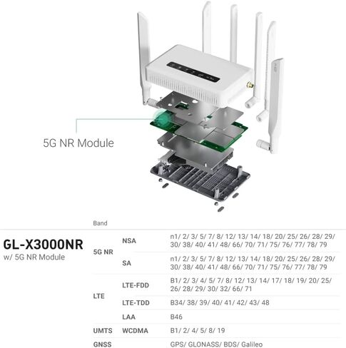 GL.iNet GL-X3000 (Spitz AX) موجه 5G للبوابة الخلوية للمنزل والمركبات الترفيهية، Wi-Fi 6، هوائيات قابلة للفصل، بطاقة SIM مزدوجة، جهاز T-Mobile & AT&T IoT معتمد، عائلة/منطقة ريفية/رحلات برية in Kuwait