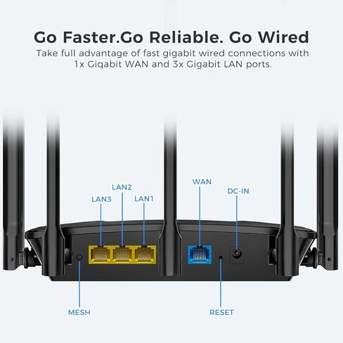 LNN-AX3000 WiFi 6 Router, No App Required in Saudi Arabia