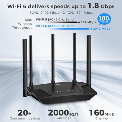 LNN-AX3000 WiFi 6 Router, No App Required in Saudi Arabia