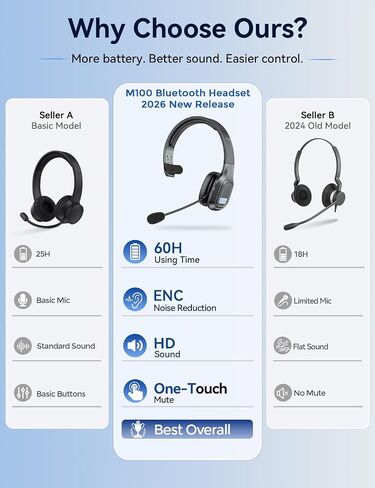 Bluetooth Headset with Mic, 60 Hours Talking Time Single-Ear Wireless Headset, ENC Noise Canceling, One-Touch Mute, Dual-Device Connection for Truck Driver, Office, Call Center, Phone/PC, Black in Saudi Arabia