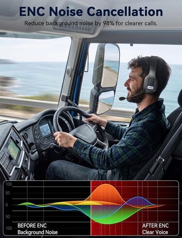 Bluetooth Headset with Mic, 60 Hours Talking Time Single-Ear Wireless Headset, ENC Noise Canceling, One-Touch Mute, Dual-Device Connection for Truck Driver, Office, Call Center, Phone/PC, Black in Saudi Arabia