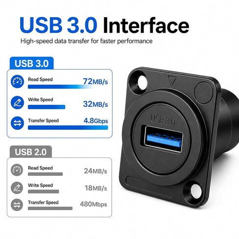 2 حزمة USB 3.0 مقبس مقاوم للماء منفذ واحد USB-3.0 ذكر إلى ذكر محول تركيب السيارة على شكل حرف D USB لوحة جبل موصل لحام عالي السرعة محول واجهة تمديد البيانات للوحة قيادة قارب السيارة in Saudi Arabia