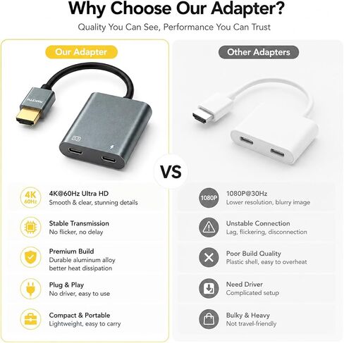 محول ubrokeifixit HDMI إلى USB-C محول HDMI ذكر أحادي الاتجاه (المصدر) إلى USB-C أنثى (عرض) لنظارات AR، والتبديل، وXbox، والكمبيوتر المحمول، والكمبيوتر الشخصي، وشاشة محمولة 4K 60 هرتز (رمادي) in Saudi Arabia