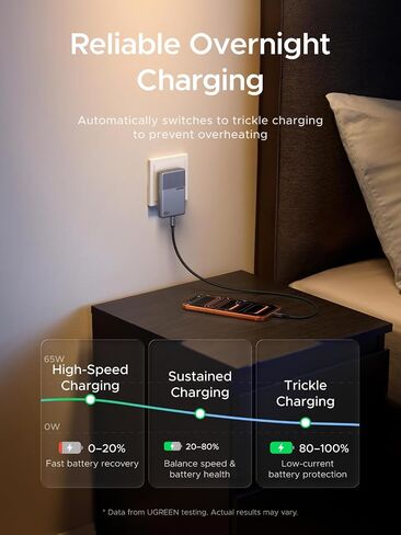 UGREEN Nexode Air 65W 3-Port USB C Charger Block، شاحن حائط USBC مسطح، محول طاقة نحيف للغاية وقابل للطي لجهاز MacBook Air/Neo/Pro، iPhone 17 16، Galaxy S26/S25، iPad، رمادي in Saudi Arabia