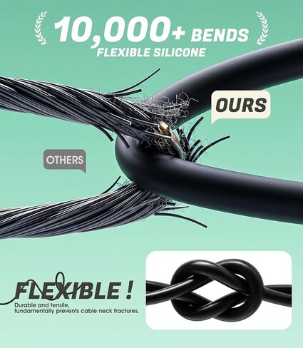 2 Pack USB C Charger Compatible with Amazfit T-Rex 3 Helio Strap in Kuwait