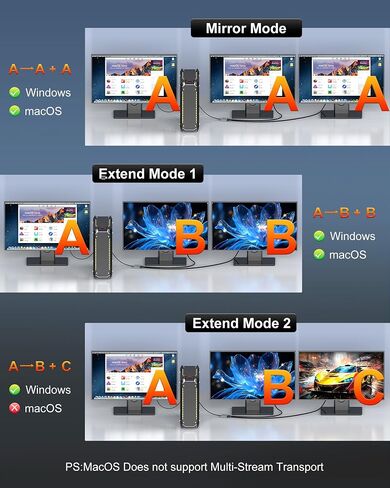 DisplayPort to Dual HDMI Adapter, 4K@60Hz HDMI Splitter Extended Display 1 in 2 Out MST Hub for Dual Monitors, Display Port to HDMI Splitter for PC, NVIDIA, AMD Graphic Card in Saudi Arabia