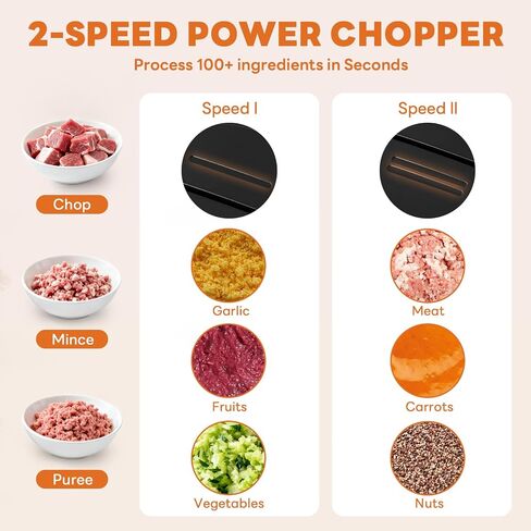 OLIXIS Electric Food Processor, 450W Meat Grinder & Vegetable Chopper with 2 Bowels for Home Use, Food Chopper with Double S-Blades for Vegetable, Onion, Garlic, Meat, Nuts, Black in Saudi Arabia