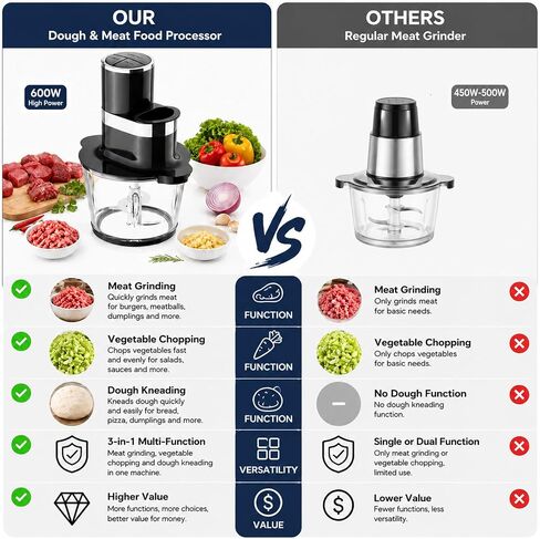 3-in-1 Food Processor, 600W Meat Grinder, Vegetable Chopper & Dough Mixer in Kuwait