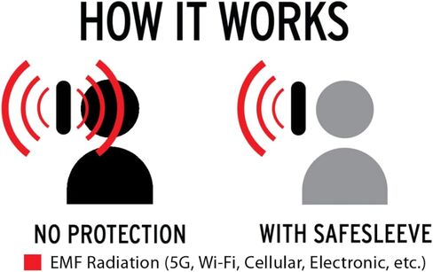 حافظة محفظة جلدية من SafeSleeve EMF Blocker لهاتف iPhone 16e/17e، باللون الأسود in Saudi Arabia