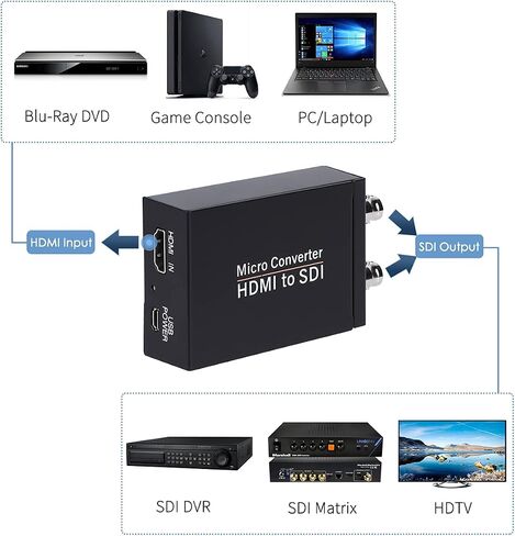 Anber-Tech HDMI to SDI, HDMI to SDI Converter Two SDI Output Audio Embedder Support HDMI 1.3, 3G/ HD-SDI Auto Format Detection Extender for Camera CCTV (Black) in Saudi Arabia